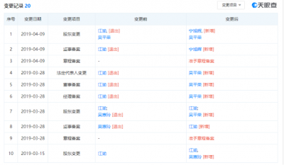 又有31家私募被注销！赖账证监会4000万的裕鼎投资名列其中