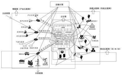 苏定邦老师：互联网的结构是怎样的？