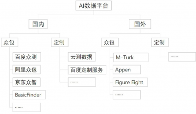 天下赢家资讯看点：NLP到了“数据为王”的时代